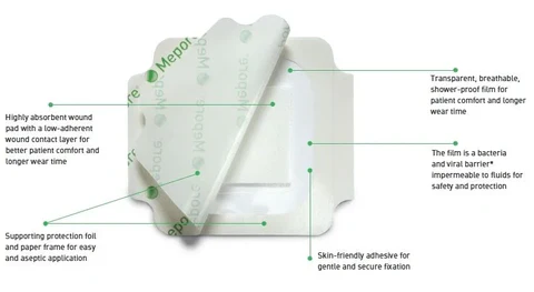 Mepore Film And Pad